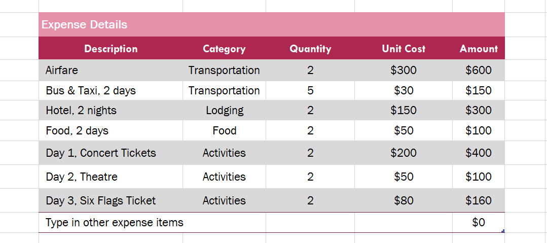 Vacation Budget 2