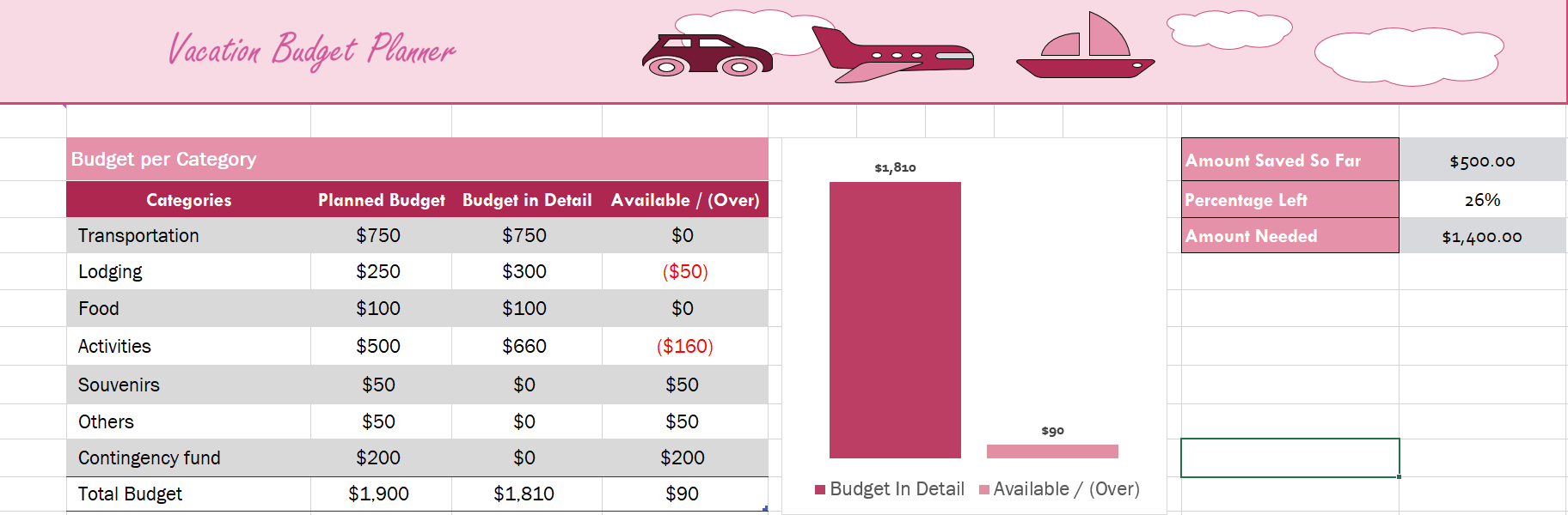 Vacation Budget